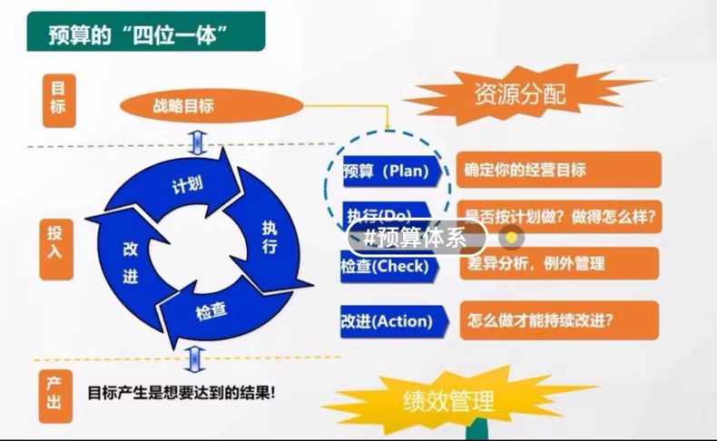 财务BP实操笔记(干货收藏版) 5 0e7873b5df9b984