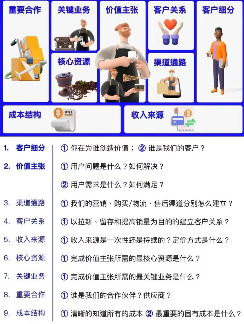 《个人商业画布》思维导图118张 4 241d69bae720dd0