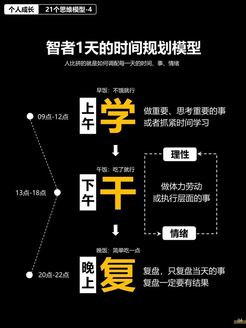 21个个人成长模型,时间管理模型,成长破圈思维模型,7个高效人士习惯模型 9 8e315e46fdc0a95