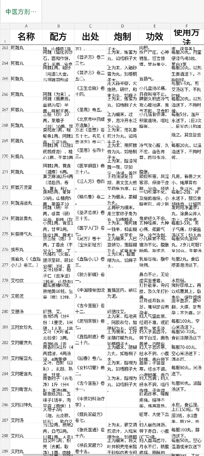 中医方剂数据库 古今中医方剂8万个 2 956490d2fa08a69