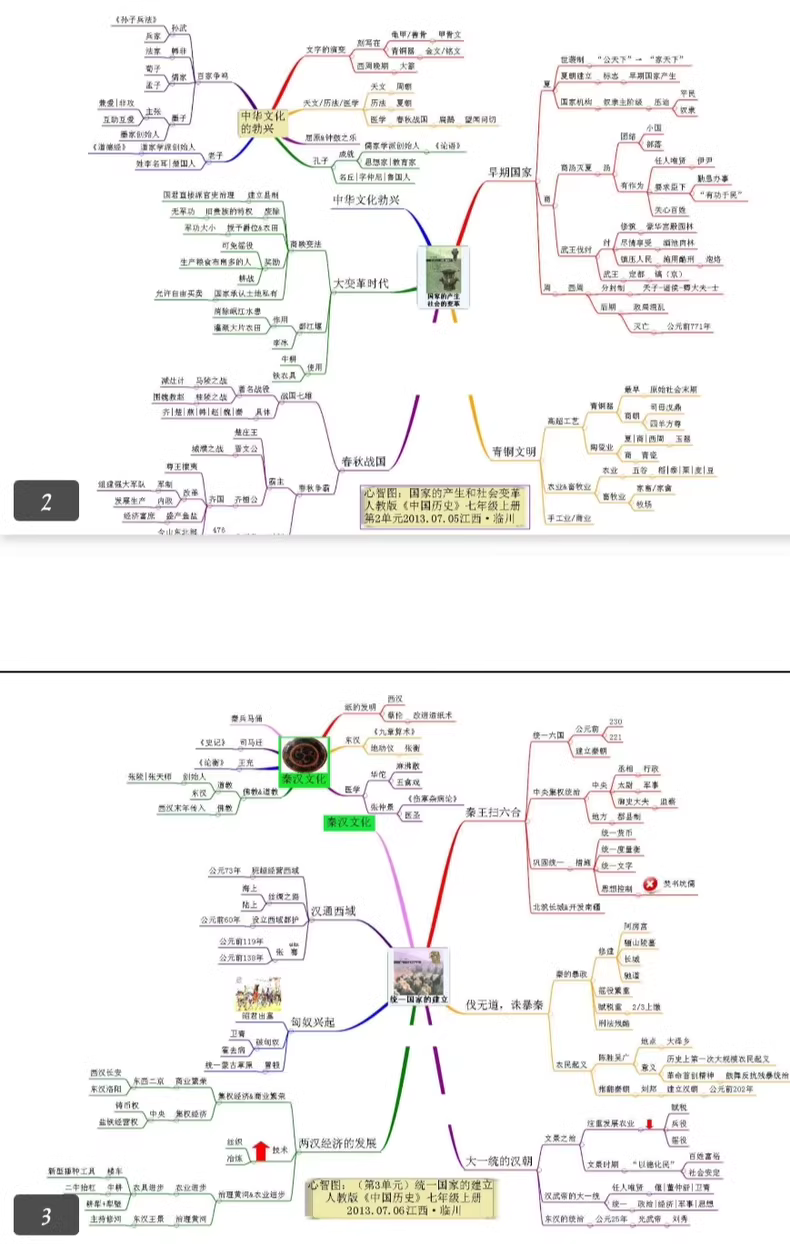 初中思维导图(9科全套) 1 c12f84ae2126869