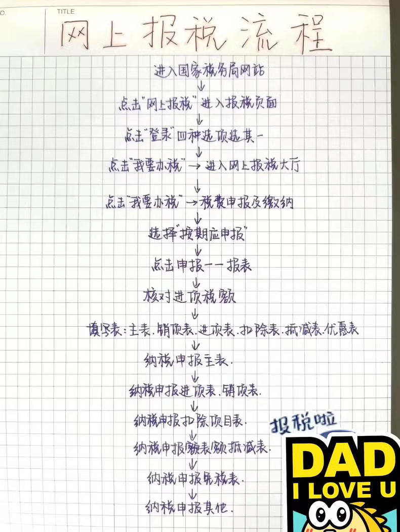 手写财务笔记电子版 3 dab457dae9e4f5b