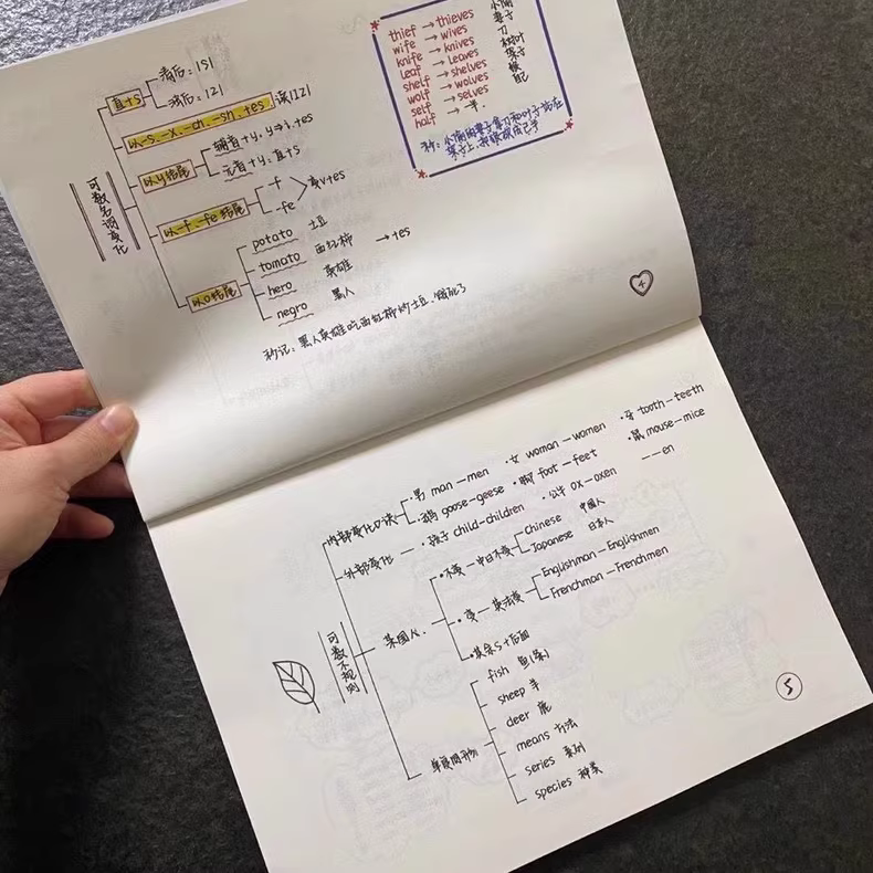 新概念语法笔记128页手绘版 9 eb4ab36f2f6b4cd