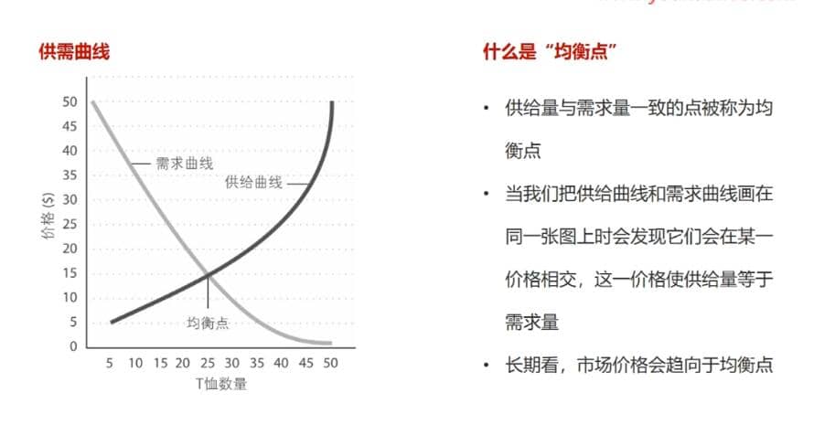 CPBA商业分析师认证课程 1 5d9df313ebfcf62