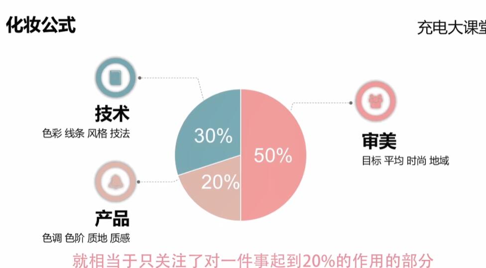 【精品教程】零基础掌握化妆与美颜技巧 1 6a4036bb1cdbb46
