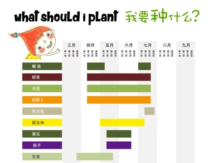 3月植树节主题：植物生长观察日志 2025版