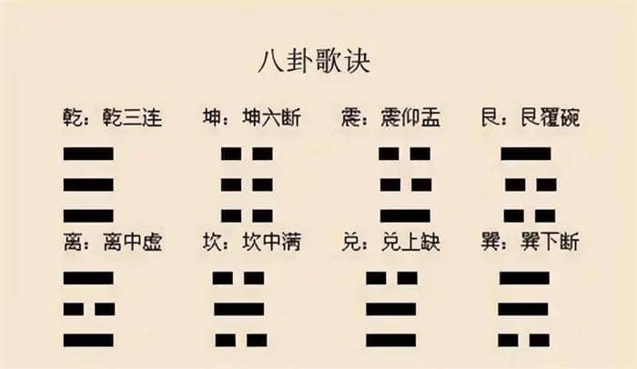 【易经入门】刘易祖《易经占卦解卦指南》音频