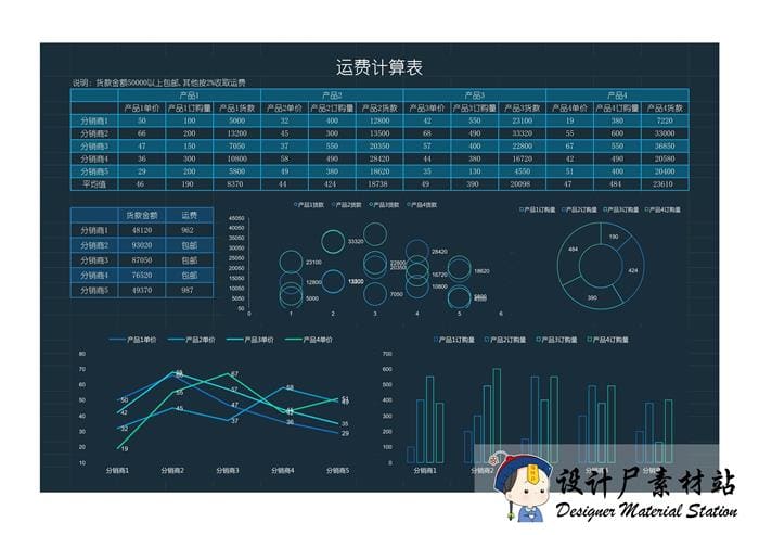 122款Excel数据可视化图表模板合集